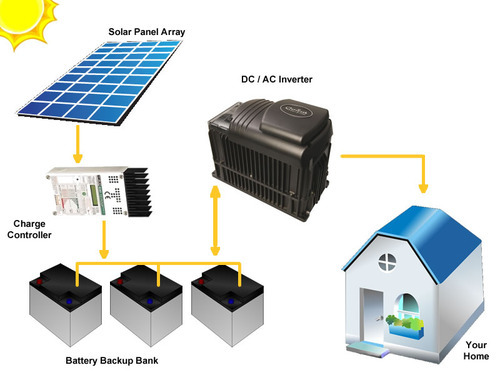 Off Grid Solar