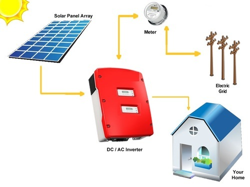 On Grid Solar